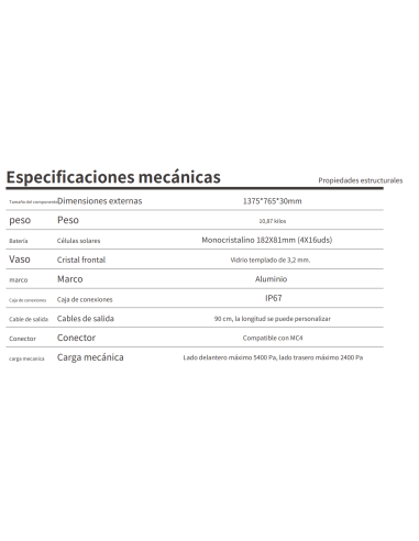 PANEL FOTOVOLTAICO MONO PERC 210WP