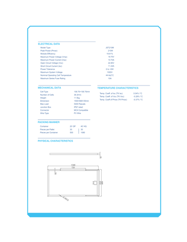 PLACA SOLAR 210W CYM