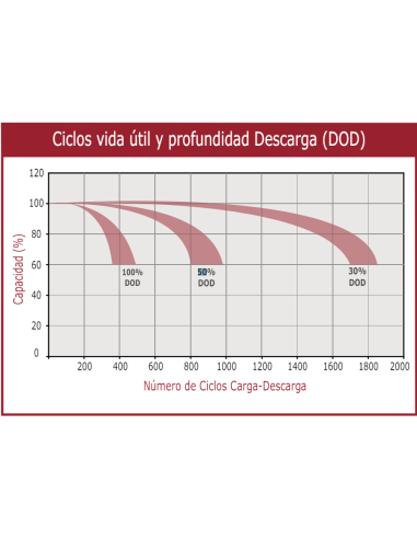 BATERIA 12V AGM TENSITE 150AH