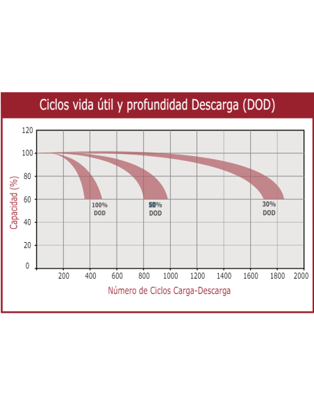 BATERIA 12V AGM TENSITE 150AH