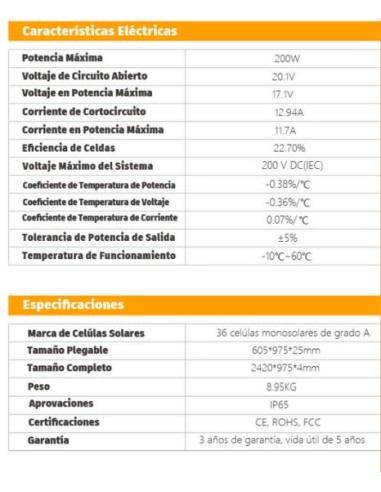 PANEL PORTATIL 12V 200WP 4*50W CYM POWER
