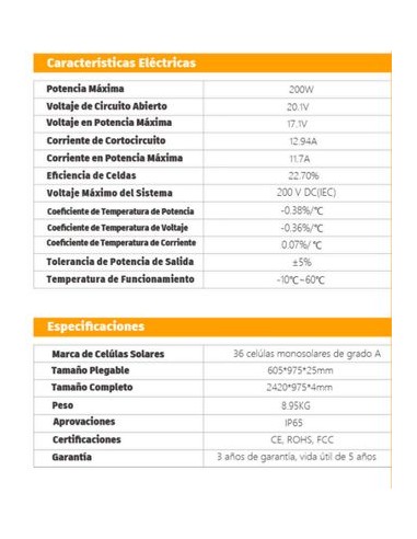 PANEL PORTATIL 12V 200WP 4*50W CYM POWER